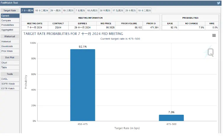 牛回速归！ Q4 还有哪些利多？